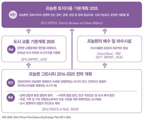 아시아1