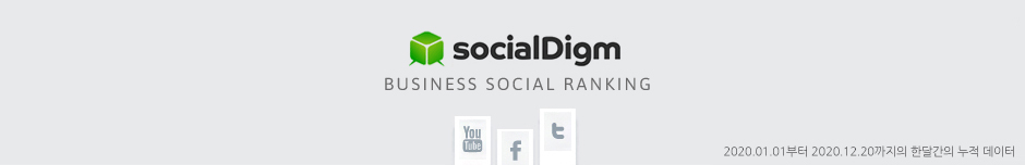 socialdigm